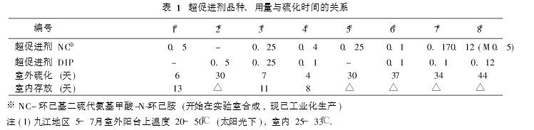 预硫化丁基橡胶衬里|橡胶防腐|衬胶防腐