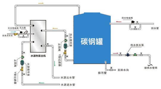 热循环水系统碳钢衬胶的介绍以及工作原理